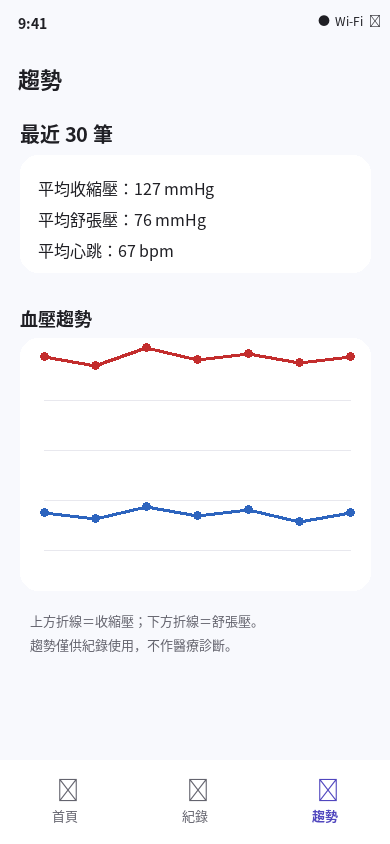 血壓拍拍血壓趨勢畫面